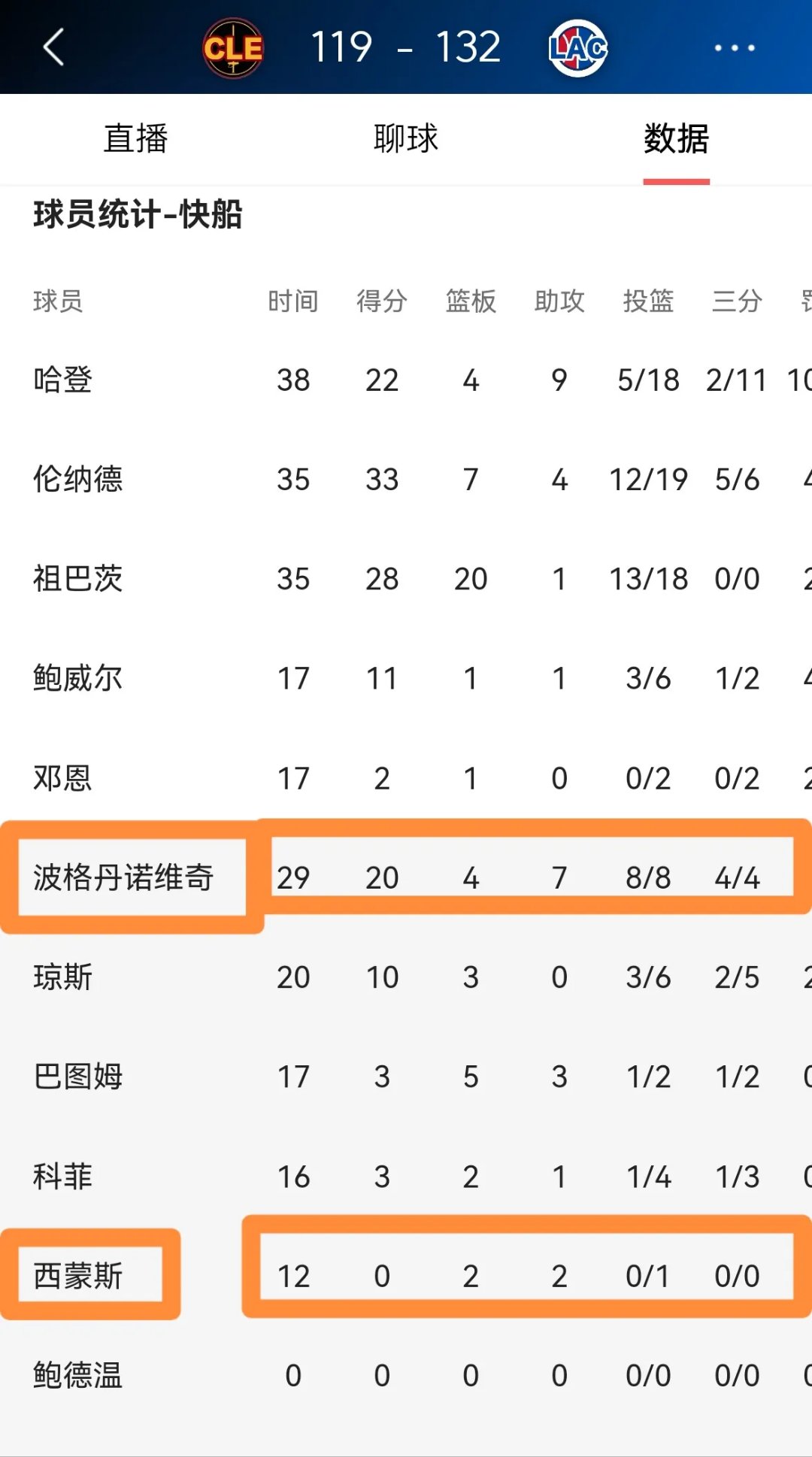 逆转之夜！快船最后时刻连续得分取胜，不会投资商品认为.