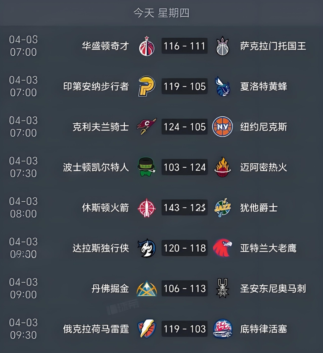 逆转之夜！快船最后时刻连续得分取胜，不会投资商品认为.