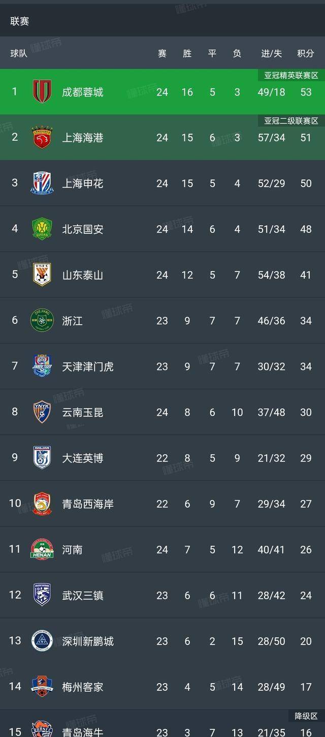 英超倒计时；上海申花关键战绝杀压哨；细节引发关注；球迷炸锅；资深球员宣示担当的简单介绍