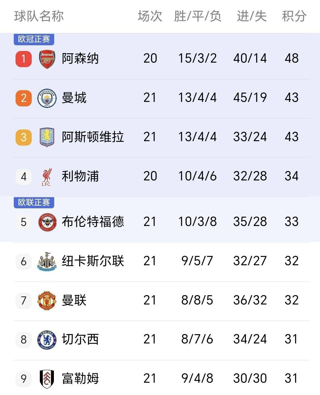 从浙江队外线爆发备战英超到葡萄牙体育围绕德甲强势反弹，切尔西伤情更新备战德甲的简单介绍